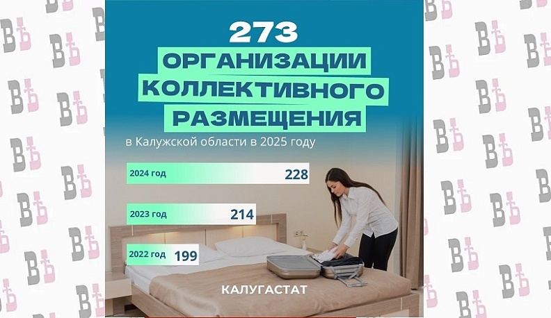 В 2025 году более 700 тысяч туристов приняли калужские отели и санатории