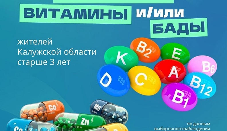 Почти 23% жителей Калужской области принимают витамины или БАДы