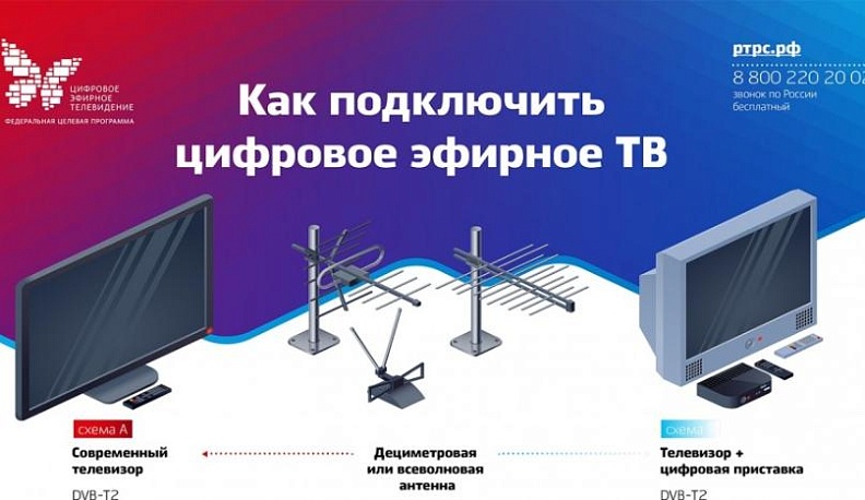 14 октября в Калужской области отключат аналоговое телевидение