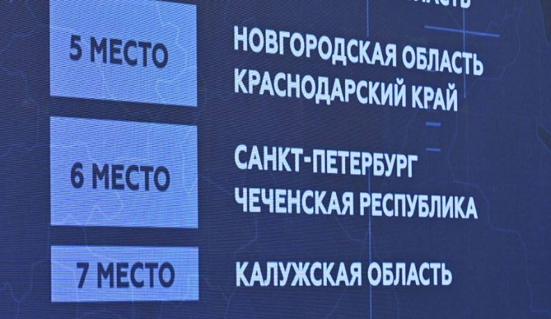 Калужская область заняла 7 место в национальном инвестрейтинге