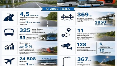 Министерство транспорта Калужской области отмечает 20-летний юбилей