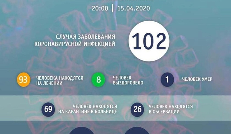 Год назад в Калужской области от коронавируса скончался первый пациент