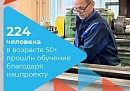 Более 200 калужан старше 50 лет повысили свою квалификацию Более 200 калужан старше 50 лет повысили свою квалификацию