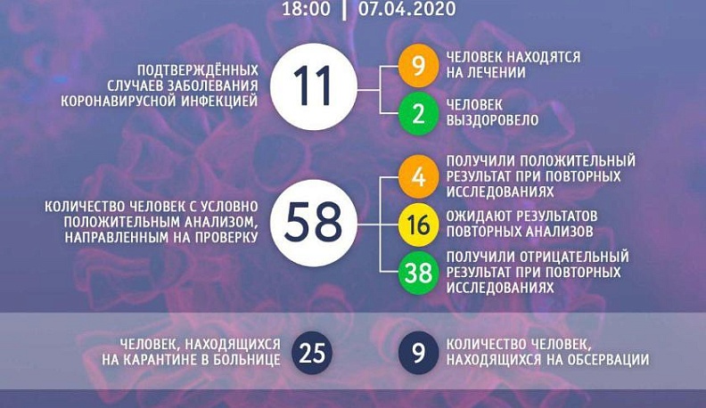 В Калужской области не изменилось число заболевших коронавирусом