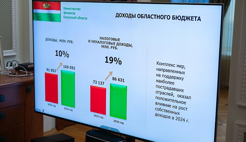 По итогам прошлого года профицит бюджета Калужской области составил свыше шести миллиардов рублей