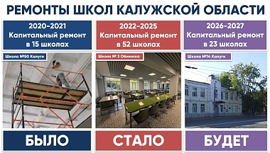 Ремонт более 20 образовательных учреждений стартует в Калужской области в 2026 году