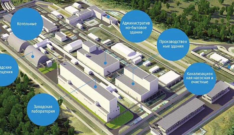 Современно. Безопасно. Экологично
