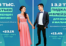 Больше 15 тысяч платьев произвели в Калужской области в 2026 году Больше 15 тысяч платьев произвели в Калужской области в 2026 году