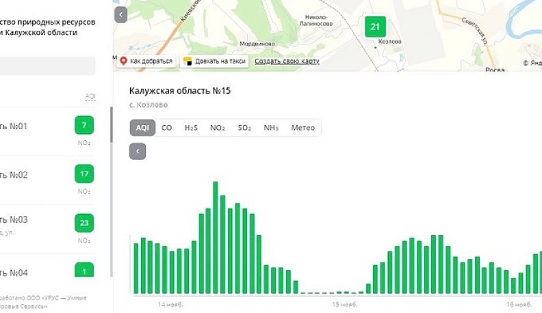 Калужане могут узнать результаты экологического мониторинга в регионе