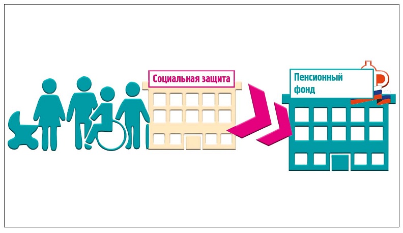 За поддержкой – в ПФР