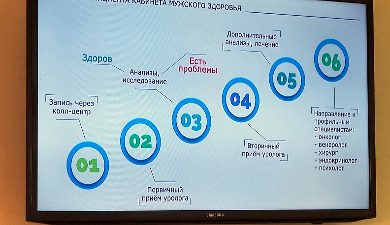 Первый кабинет мужского здоровья открылся в городской больнице №5 Калуги