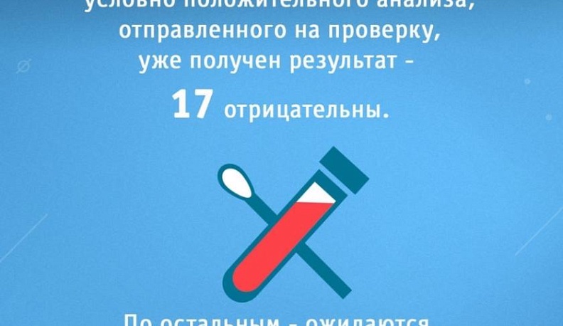 Актуальная информация по коронавирусу на вечер 5 апреля