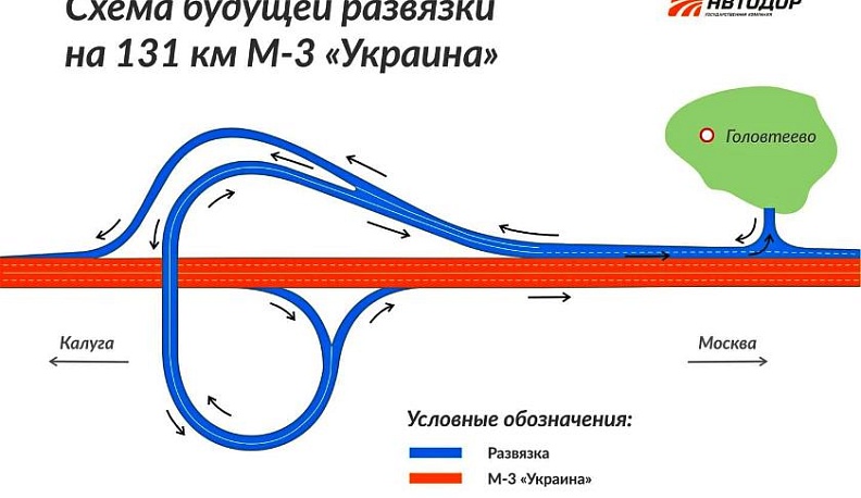 В Калужской области на трассе М-3 «Украина» началось строительство новой развязки