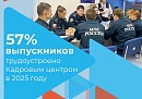 57% выпускников трудоустроились благодаря Кадровому центру Калужской области