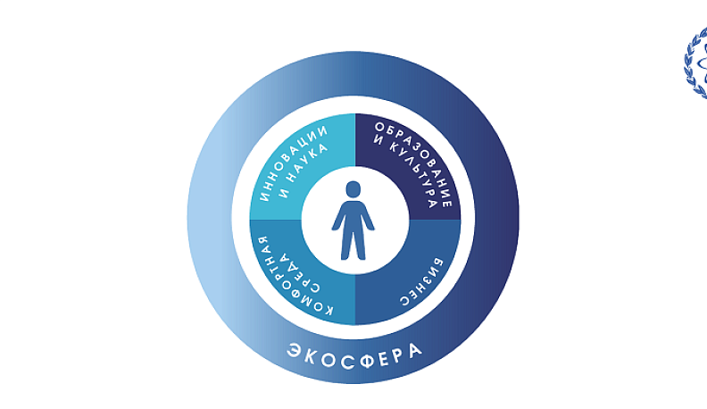 В Обнинске заявили о начале создания человекоцентричной системы наукограда