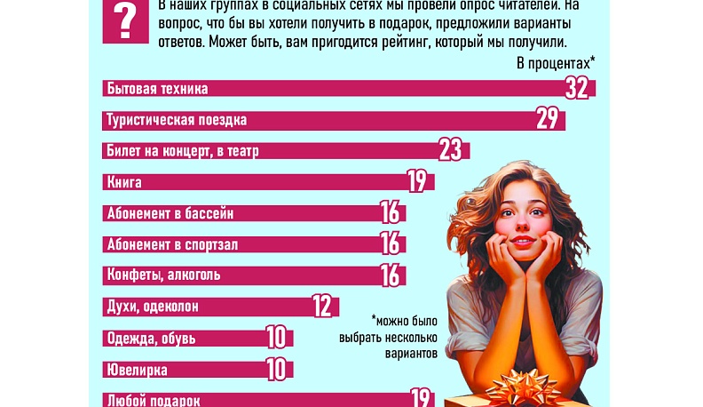 Потратиться придётся